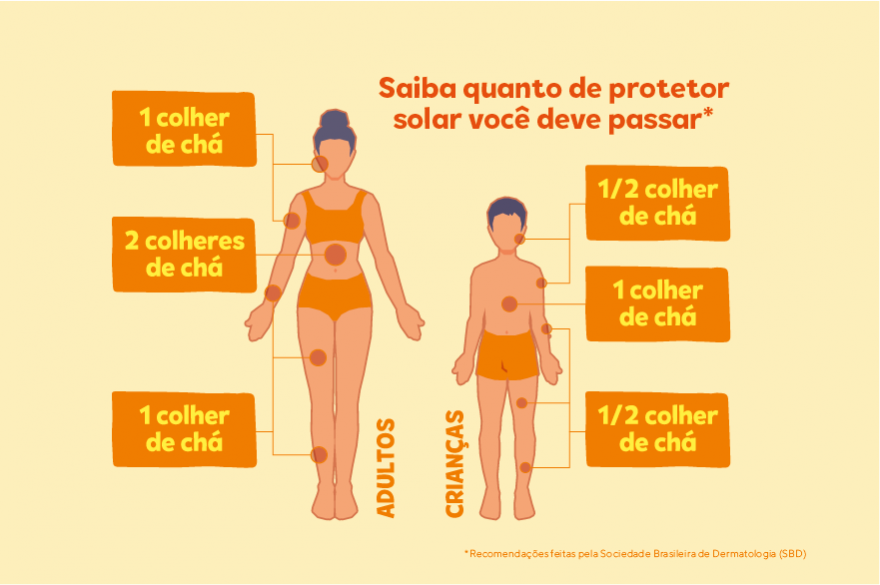 Proteção solar: o segredo da colher de chá