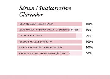 TRATAR E UNIFORMIZAR O TOM DA PELE COM O SÉRUM MULTICORRETIVO CLAREADOR